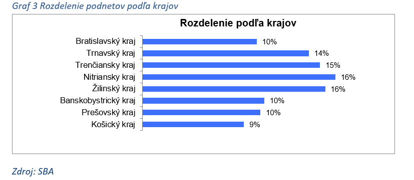 Zobraziť obrázok