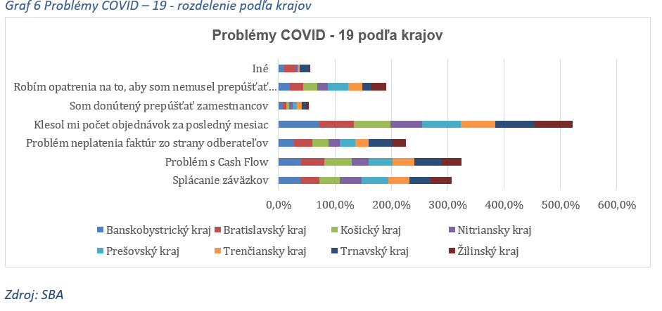 Zobraziť obrázok