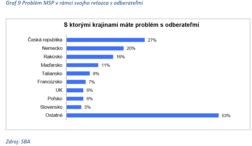 Zobraziť obrázok